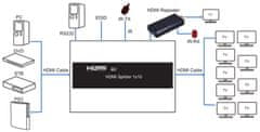 shumee Spacetronik SPH-RS110_V14 HDMI 1/10 delilnik
