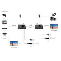 shumee Spacetronik SPH-HLC7 pretvornik HDMI v LAN
