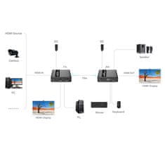 shumee Spacetronik SPH-HLC7 pretvornik KVM iz HDMI v LAN