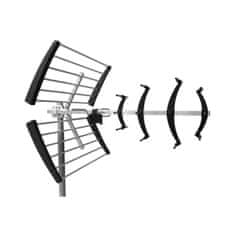 shumee Antena DVB-T Alcad NEO-047 UHF 21/48 16dBi 5G