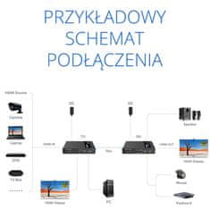 shumee Pretvornik signala HDMI v LAN SPH-676 KVM IPCOLOR