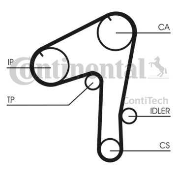 Contitech PASEK ROZRZĄDU NISSAN 2,8TD