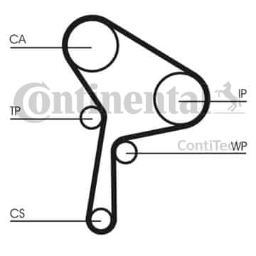 Contitech ZOBATI JERMEN RENAULT 1.9DCI