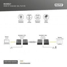 Digitus IP video podaljšek HDMI, 120 m, Full HD, 1080p