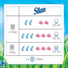 shumee Silan koncentrat mehčalca za perilo 1,8 l
