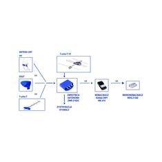 Telkom Telmor antena dvb-t/t2 t-urbo-t v3 vhf 3-elementna (karton) telkom telmor