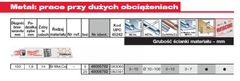 shumee MILWAUKEE RECIMER LIST ZA ŽAGO 150/1 8mm 5kos. KOVINA