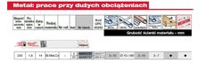 shumee MILWAUKEE RECIMER LIST ZA ŽAGO 230/1 8mm 5kos. KOVINSKI (TANKI) (5) KOVINSKI ICE EDGE