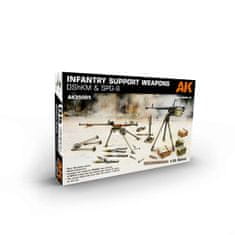 AK-Interactive maketa-miniatura Orožje za podporo pehoti DshKM SPG-9 • maketa-miniatura 1:35 diorame • Level 3
