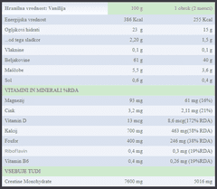 PhD Nutrition Synergy all-in-one protein 2Kg, Vanilija