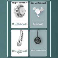 Dollcini Ventilator, Za poletje, Potovanja