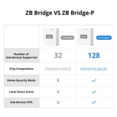 Sonoff ZB Bridge-P