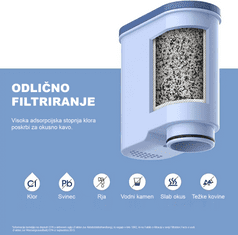 Vodni filter za Philips CA6903/10, CA6903/22 (BREZPLAČNA DOSTAVA)