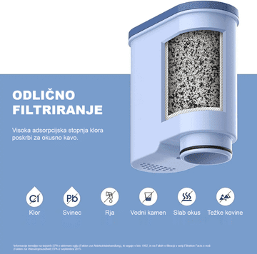 Waterdrop vodni filter za Philips CA6903/10