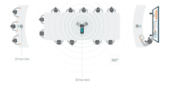 slomart yealink cp920 | konferenčni telefon ip | z mikrofoni, zaslonom, wifi in bluetooth