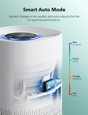 TaoTronics HEPA Air Purifier čistilec zraka TT-AP005