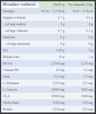 PhD Nutrition Pre-Workout BURN, 200 g prehransko dopolnilo