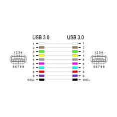 Delock adapter USB-A 3.0 Ž-USB-A Ž 65175