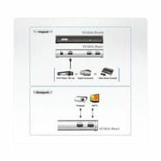 Aten množilnik HDMI 2x1 4K VS182A