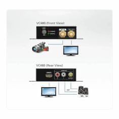 Aten pretvornik 3G-SDI-HDMI+Avdio VC480