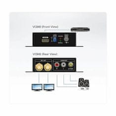 Aten pretvornik HDMI-3G-SDI+Avdio VC840