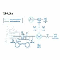 Teltonika usmerjevalnik WiFi AC1200 LTE6 2xSIM BT GPS DIN RUTX11000000