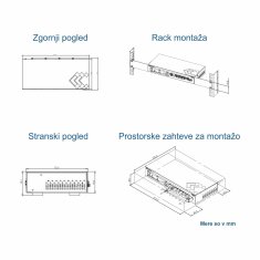 Teltonika usmerjevalnik Wi-Fi Giga rack+2xSIM LTE6 AC1200 RUTXR1000000