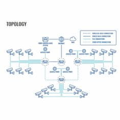 Teltonika stikalo Giga 8-port 8x PoE 2xSFP 240W DIN Mini TSW200