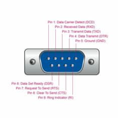 Delock pretvornik USB-Serial DB09 M FTDI 1.8m 66282