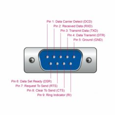 Delock pretvornik USB-Serial DB09 M FTDI 1.8m 66282