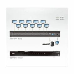 Aten množilnik HDMI rack 10x1 4K VS0110HA