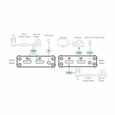 Aten HDMI stikalo 3x1 VS381B-AT 4K