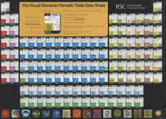 Visual Elements Periodic Table Data Sheet