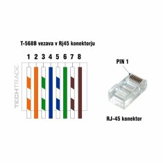 Digitus RJ45 konektor CAT.5e UTP mehki kabel A-MO 8/8 SR (pak/10)