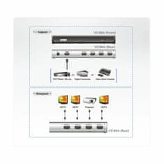 Aten množilnik HDMI 4x1 4K VS184A