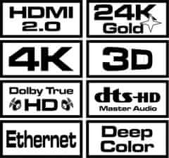 SAVIO Savio CL-95 HDMI kabel, 1,5 m, tip A, črno-rdeč, 2.0, 600 MHz, 18 Gbit/s, podpora 2160p, moški-moški