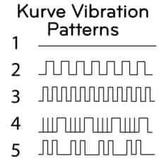 Vibrator Kurve G-Spot, bordo