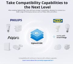 Sonoff Wi-Fi, ZigBee iHost Smart Home Hub AIBridge-26, 4 GB RAM (RV1126 DDR4)