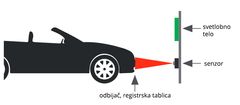 Blebox - parkingSensor - parkirni senzor za pomoč pri parkiranju