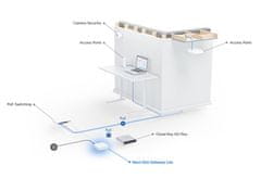 Ubiquiti UniFi Gateway Lite (UXG-Lite) - kompaktni prehod s funkcijo usmerjevalnika, WAN 1 GbE, 1x LAN 1 GbE, BT 5.1