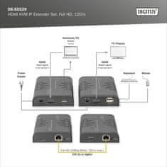 Digitus DS-55529 HDMI KVM IP Extender Kit, Full HD, 60 Hz, 120 m, črna