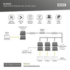 Digitus DS-55529 HDMI KVM IP Extender Kit, Full HD, 60 Hz, 120 m, črna