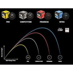 Dunlop Revelation Pro squash žogice performance 2x rumena pika pakiranje 1 kos