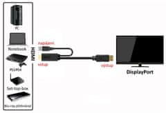 PremiumCord Kabel HDMI 2.0 s priključkom DisplayPort 1.2 za 4K@60Hz, 2 m