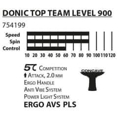 Donic Donic Schildkröt Top Teams 900