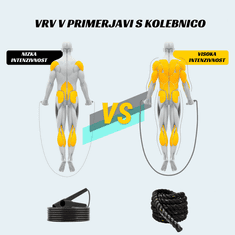 Homey Kolebnica | Skakalna vrv za funkcionalno vadbo | Športna vrv za skakanje | Teža 1.1 KG | Fitnes kolebnica