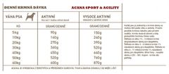 Acana ACANA Recept za šport in agility