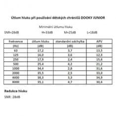 Dooky Zaščitniki sluha JUNIOR 36m+ Modra