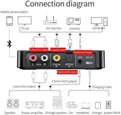 BergMont Transmiter bluetooth 5.0 adapter avdio , avto, HiFi, oddajnik in sprejemnik NFC, AUX, Chinch, Jack, FM/TX/RX, črna