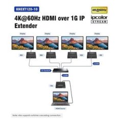 PremiumCord 4K@60Hz HDMI brez stiskanja do 120 m prek LAN, prek IP